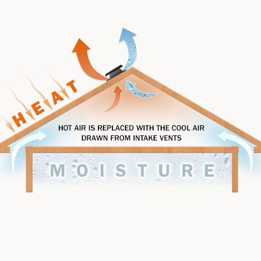 Danbury Ceiling Fan Electricians